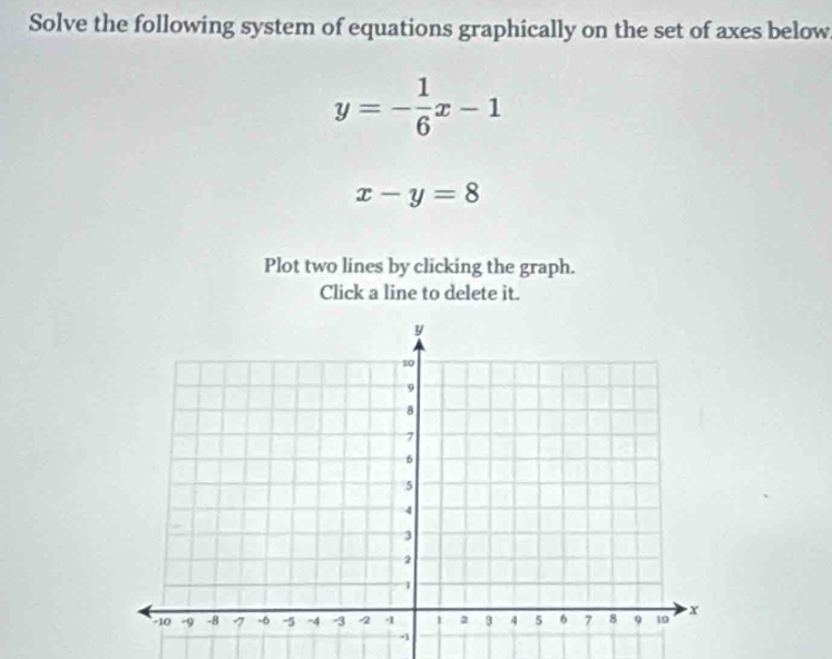 Solve the following system of equations graphically on the set of axes below
y=- 1/6 x-1
x-y=8
Plot two lines by clicking the graph.
Click a line to delete it.