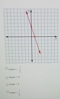 slope =- 1/3 
slope =-3
slope · 3
slope = 1/3 