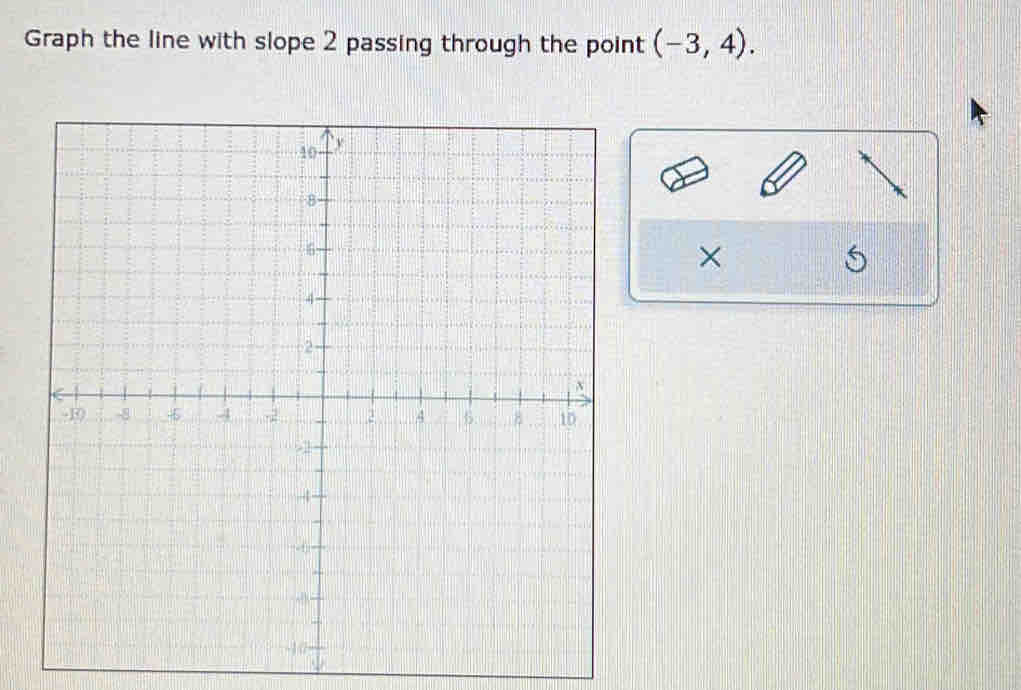 Graph the line with slope 2 passing through the point (-3,4). 
×
6