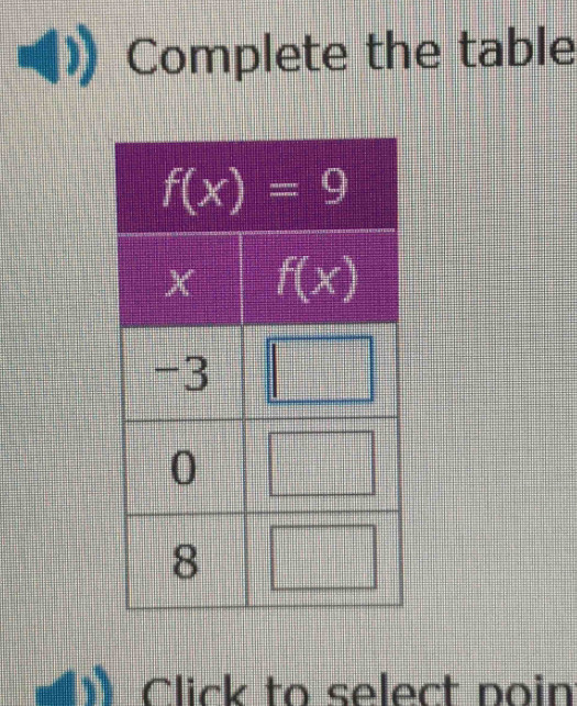 Complete the table
Click to select poin