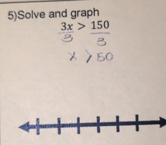 5)Solve and graph
3x>150