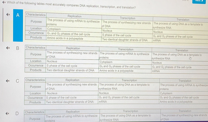 Solved: Which of the following tables most accurately compares DNA ...