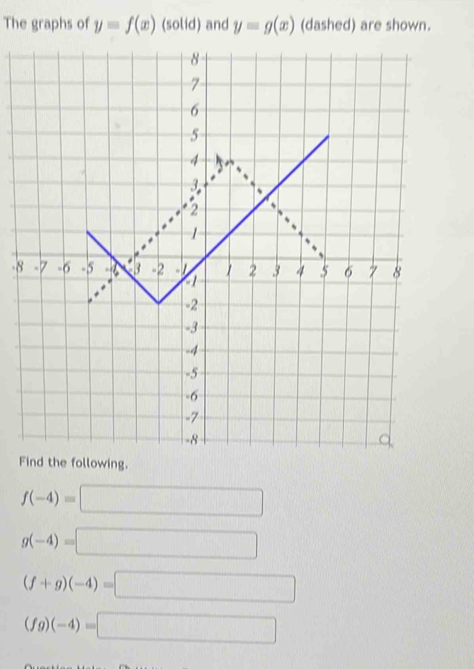 The graphs of y=f(x) ( solid) and y=g(x) (dashed) are shown.
-8
Fllowing.
f(-4)=□
g(-4)=□
(f+g)(-4)=□
(fg)(-4)=□