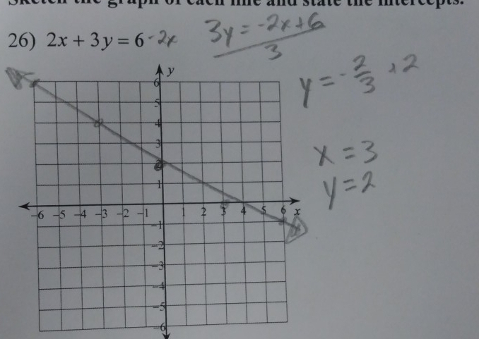 2x+3y=6
-6