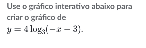 Use o gráfco interativo abaixo para 
criar o gráfico de
y=4log _3(-x-3).