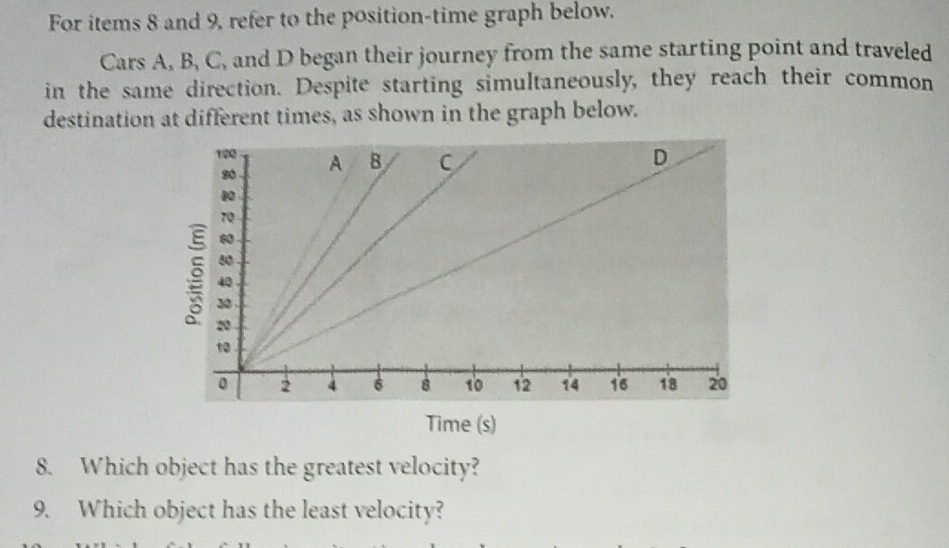 For items 8 and 9, refer to the position-time graph below. 
Cars A, B, C, and D began their journey from the same starting point and traveled 
in the same direction. Despite starting simultaneously, they reach their common 
destination at different times, as shown in the graph below. 
Time (s) 
8. Which object has the greatest velocity? 
9. Which object has the least velocity?