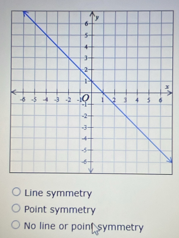 Line symmetry
Point symmetry
No line or poin, symmetry