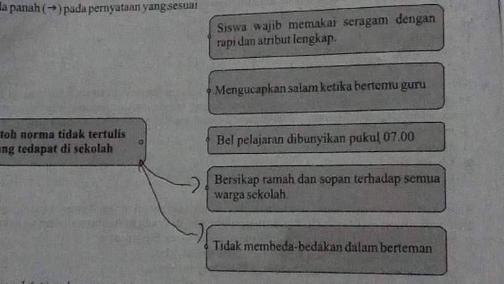 la panah (→) pada pernyataan yang sesuai
Siswa wajib memakai seragam dengan
rapi dan atribut lengkap.
Mengucapkan salam ketika bertemu guru
toh norma tidak tertulis
ng tedapat di sekolah 。 Bel pelajaran dibunyikan pukul 07.00
Bersikap ramah dan sopan terhadap semua
warga sekolah
Tidak membeda-bedakan dalam berteman