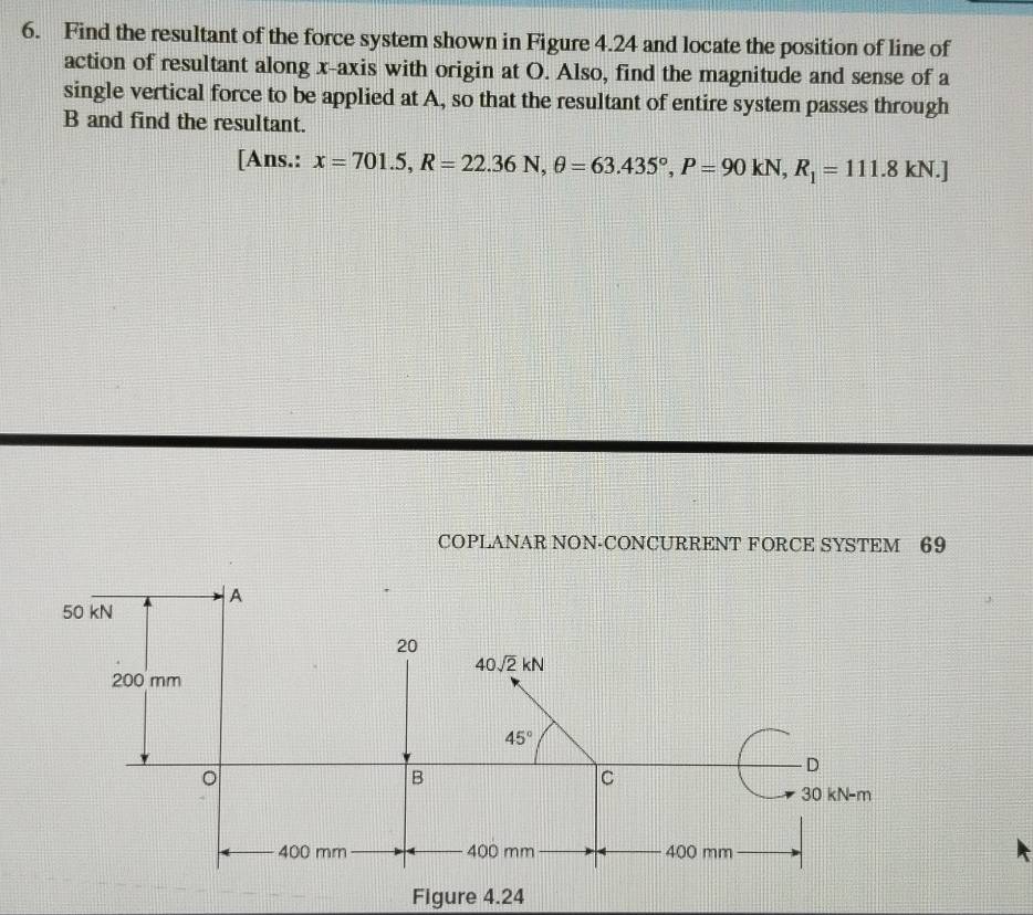 Solved: Find the resultant of the force system shown in Figure 4.24 and ...