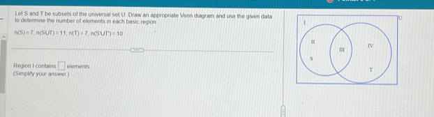 Let S and T be subsets of the universal set U. Draw an appropriate Venn diagram and use the given data U
to determine the number of elements in each basic region
n(S)=7, n(SUT)=11, n(T)=7, n(SUT)=10
Region I contains □ elements 
(Simplify your answer)
