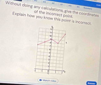 4C 40 4t 4r 40 
4 Sumeary 
Without doing any calculations, give the coordinates 
of the incorrect point. 
Explain how you know this point is incorrect.
12
9
8
7
5
4
J
2
1
-2 -i 0 j 2
1
I # Watch video Anawer
