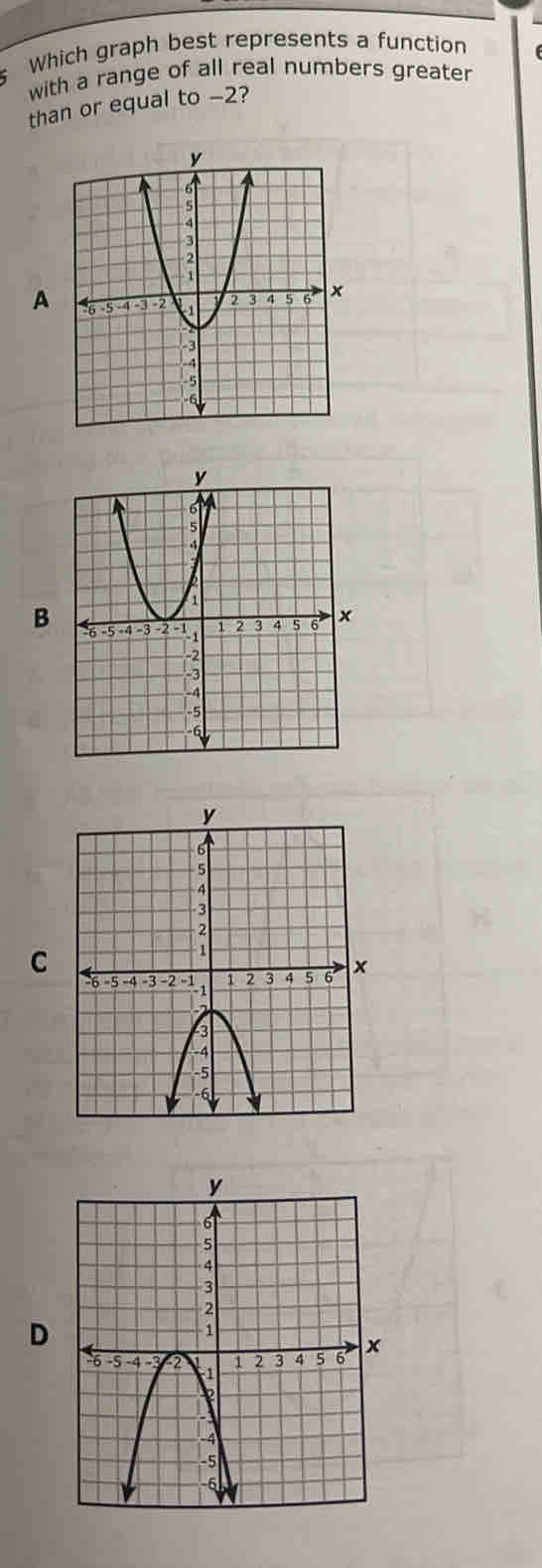 Which graph best represents a function
with a range of all real numbers greater
than or equal to -2?
A
B
C
D