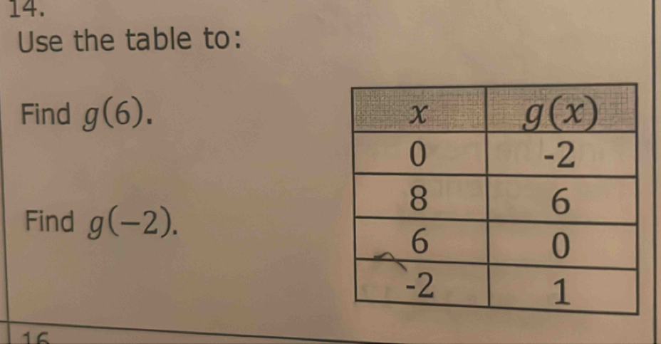 Use the table to:
Find g(6).
Find g(-2).
16