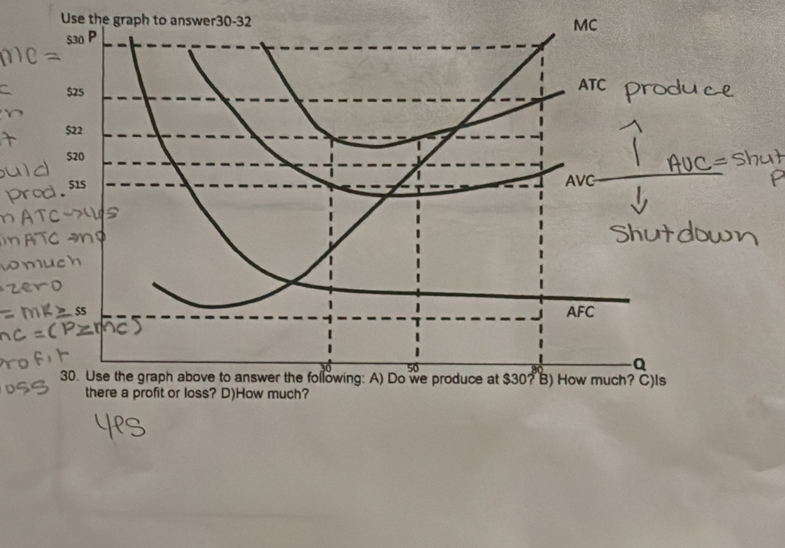 Use the graph to answer30-32