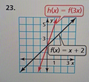 h(x)=f(3x)