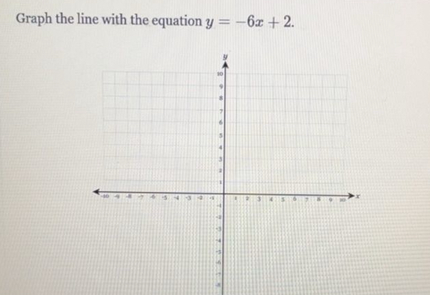 Graph the line with the equation y=-6x+2.
-8