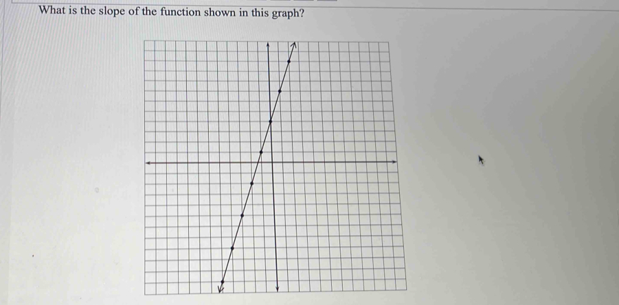 What is the slope of the function shown in this graph?