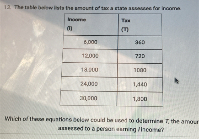 The table below lists the amount of tax a state assesses for income. 
Which of these equations below could be used to determine 7, the amour 
assessed to a person earning / income?