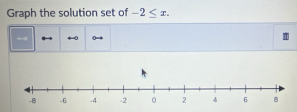 Graph the solution set of -2≤ x.