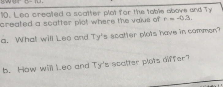 swer o- 10. 
10. Leo created a scatter plot for the table above and Ty 
created a scatter plot where the value of r=-0.3. 
a. What will Leo and Ty's scatter plots have in common? 
b. How will Leo and Ty's scatter plots differ?