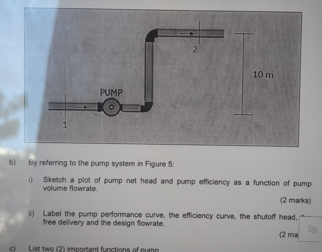 By referring to the pump system in Figure 5: 
i) Sketch a plot of pump net head and pump efficiency as a function of pump 
volume flowrate. 
(2 marks) 
ii) Label the pump performance curve, the efficiency curve, the shutoff head, 
free delivery and the design flowrate. 
(2 ma 
c) List two (2) important functions of pump