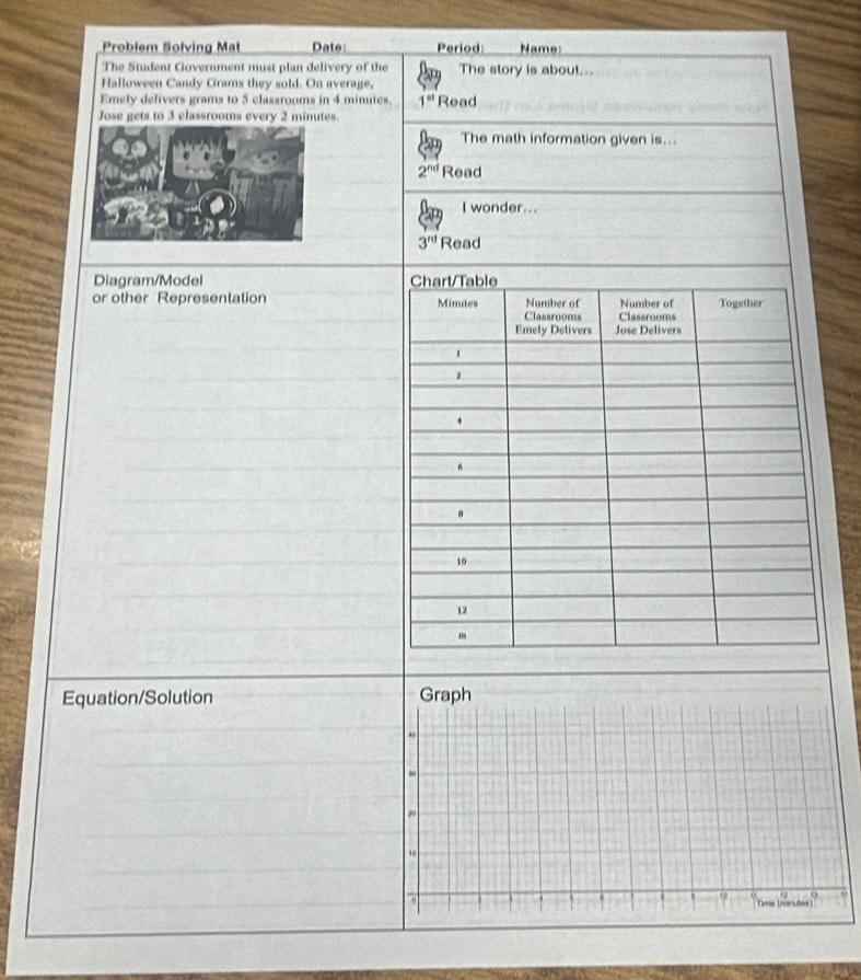 Problem Solving Mat Date: Period Name: 
The Student Government must plan delivery of the The story is about... 
Halloween Candy Grams they sold. On average, 
Emely delivers grams to 5 classrooms in 4 minutes, 1^(st) Read 
Jose gets to 3 classrooms every 2 minutes. 
The math information given is...
2^(nd) Read 
I wonder...
3^(rd) Read 
Diagram/Model Chart/Table 
or other Representation Minutes Classrooms Number of Classrooms Number of Together 
Emely Delivers Jose Delivers
1
1
4
6.
10
12
m 
Equation/Solution Graph 
9
20
40
9
4
9 0 
Tivas teranutss