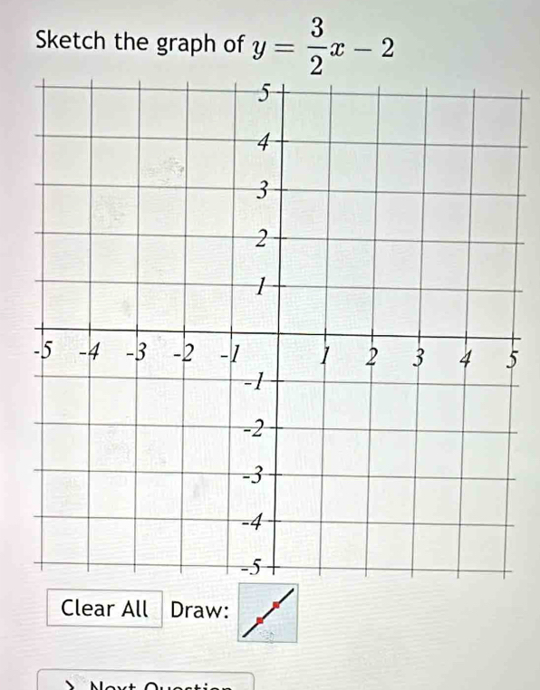 Sketch the graph of y= 3/2 x-2
5 
Clear All Draw: