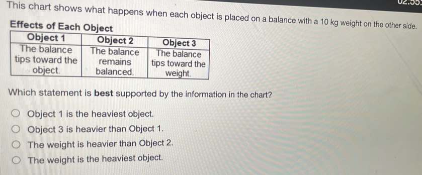 Solved: 02:55 This chart shows what happens when each object is placed ...