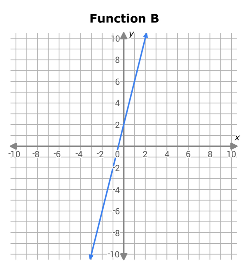 Function B
X
-