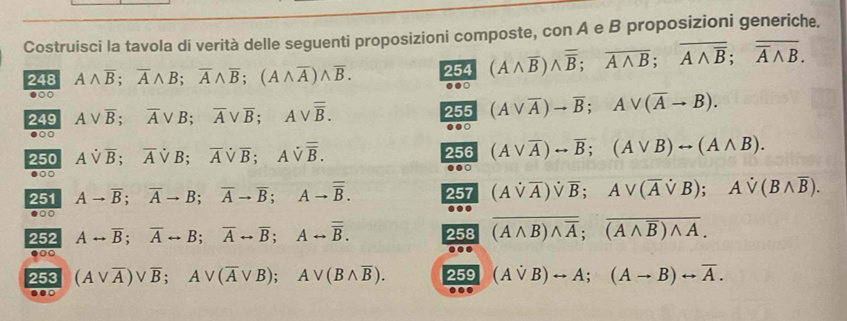 Costruisci la tavola di verità delle seguenti proposizioni composte, con A e B proposizioni generiche. 
248 Awedge overline B; overline Awedge B; overline Awedge overline B; (Awedge overline A)wedge overline B. 
254 (Awedge overline B)wedge overline B; overline Awedge B; overline Awedge overline B; overline overline Awedge B..● 
●00 
249 Avee overline B; overline Avee B; overline Avee overline B; Avee overline overline B. 255 (Avee overline A)to overline B; Avee (overline Ato B). 
●00 ●● 
250 Asqrt(B); overline Avee B; overline Avee overline B; Avee overline overline B. 
256 (Avee overline A)rightarrow overline B; (Avee B)rightarrow (Awedge B). 
251 Ato overline B; overline Ato B; overline Ato overline B;Ato overline overline B. 257 (Avee overline A)vee overline B; Avee (overline Avee B); Avee (Bwedge overline B). 
●○○ 
252 Arightarrow overline B; overline Arightarrow B; overline Arightarrow overline B; Arightarrow overline B. 258 overline (Awedge B)wedge overline A; overline (Awedge overline B)wedge A. 
●○ 
253 (Avee overline A)vee overline B; Avee (overline Avee B); Avee (Bwedge overline B). 259 (Avee B)rightarrow A; (Ato B)rightarrow overline A. 
.● 
...