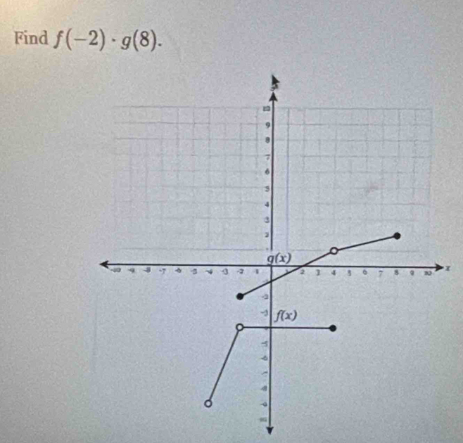 Find f(-2)· g(8).
x