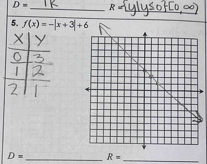 D=
_ R=
_ 
5. f(x)=-|x+3|+6
D=
__ R=