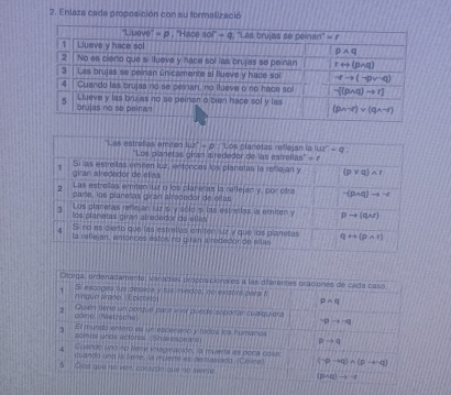 Enlaza cada proposición con su formalizació
Otora, ordenadamenta, varables própos cionales a las direrentes oraciones de cada casó
1 Si escoges ium deseow y tus avedos, no existirs para t
nínguo Mano. (Epictino) pwedge q
2 adejo, (Metsche) Quien bene un porque para wwr puede soportar cualquiera
-pto q
3 El mundo entero os un escecano y todes los humanos
somes ands actores (Shakespeare)
Pto q
Guando und no Nere imaginación, la muerte es poca case
cuando und la Nene, la rveyte es demasiada (Celice) (-p-+q)wedge (p-+q)
5 Ojoa que no ven, corazán que no siente (pwedge q)to sim q