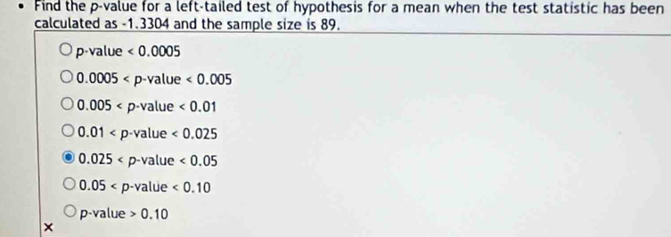 Find the p -value for a left-tailed test of hypothesis for a mean when the test statistic has been
calculated as -1.3304 and the sample size is 89.
p· value<0.0005
0.0005
0.005
0.01
0.025
0.05
p-value>0.10
×