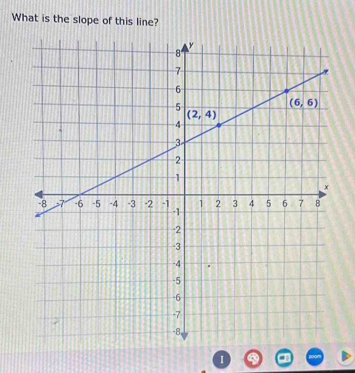 What is the slope of this line?
I
zoom