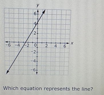 Which equation represents the line?