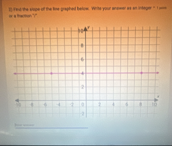 Find the slope of the line graphed below. Write your answer as an integer * 1 pem 
or a fraction "/". 
Mour ans wer