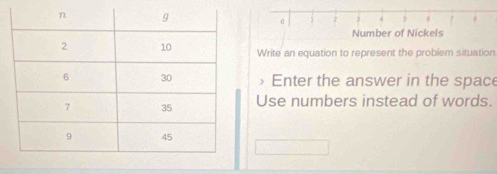 0 1 2 3 4 5 7
Number of Nickels 
Write an equation to represent the problem situation 
> Enter the answer in the space 
Use numbers instead of words.