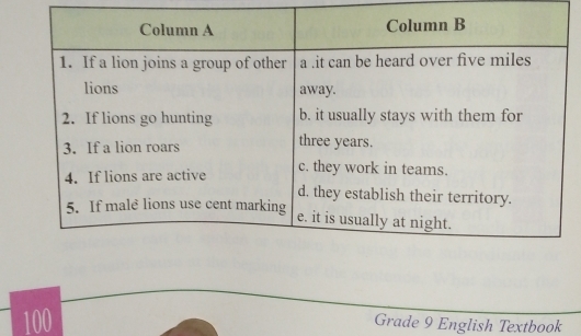 100
Grade 9 English Textbook