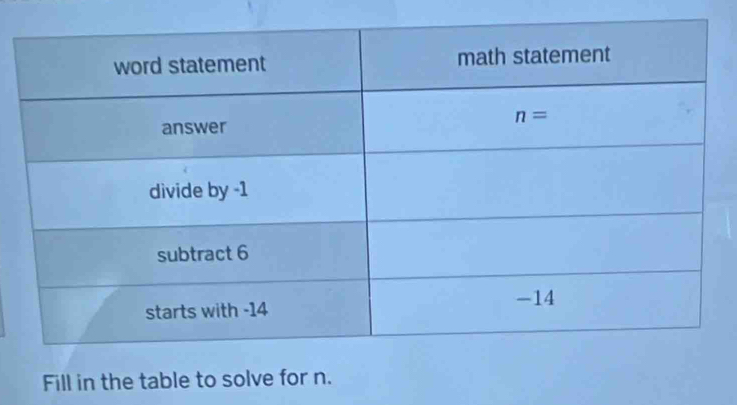 Fill in the table to solve for n.