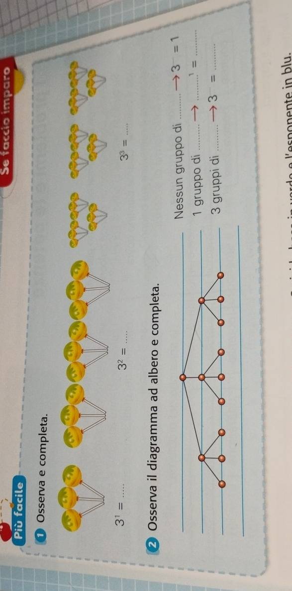 Se faccio imparo
Più facile
① Osserva e completa.
② Osserva il diagramma ad albero e completa.
essun gruppo di _ 3^-=1
gruppo di __^1 _
gruppi di _ 3= _
p on en te in blu.