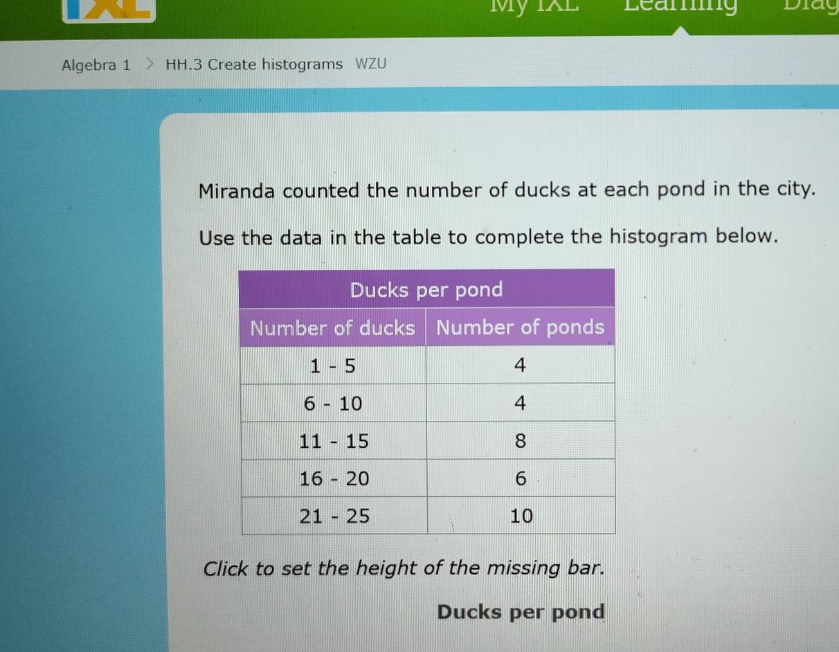 My IXL Learng Diay 
Algebra 1 HH.3 Create histograms WZU 
Miranda counted the number of ducks at each pond in the city. 
Use the data in the table to complete the histogram below. 
Click to set the height of the missing bar. 
Ducks per pond