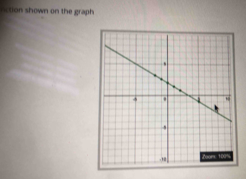 nction shown on the graph