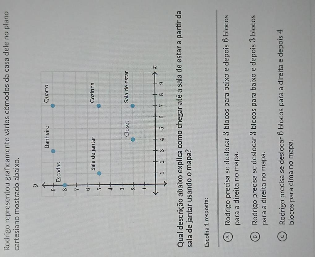 Rodrigo representou graficamente vários cômodos da casa dele no plano
cartesiano mostrado abaixo.
Qual descrição abaixo explica como chegar até a sala de estar a partir da
sala de jantar usando o mapa?
Escolha 1 resposta:
A Rodrigo precisa se deslocar 3 blocos para baixo e depois 6 blocos
para a direita no mapa.
Rodrigo precisa se deslocar 3 blocos para baixo e depois 3 blocos
para a direita no mapa.
c Rodrigo precisa se deslocar 6 blocos para a direita e depois 4
blocos para cima no mapa.