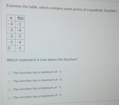 Examine the table, which contains some points of a quadratic function.
Which statement is true about the function?
The function has a minimum of -2.
The function has a maximum of -5
The function has a minimum of -5.
The function has a maximum of -1