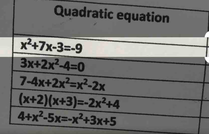 Quadratic equation