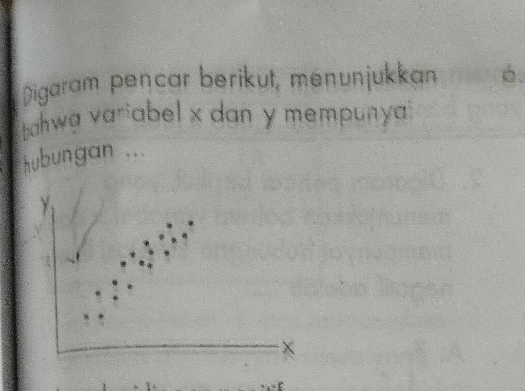 Digaram pençar berikut, menunjukkan 
6. 
bahwa variabel x dan y mempunyai 
hubungan ...
y