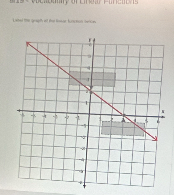 9h9 - vocabulaly of Liear Functions 
Label the graph of the linear funceon below