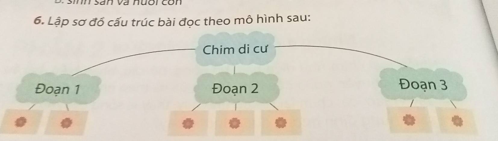 San và nuoi con 
6. Lập sơ đồ cấu trúc bài đọc theo mô hình sau: 
Chim di cư 
Đoạn 1 Đoạn 2
Đoạn 3