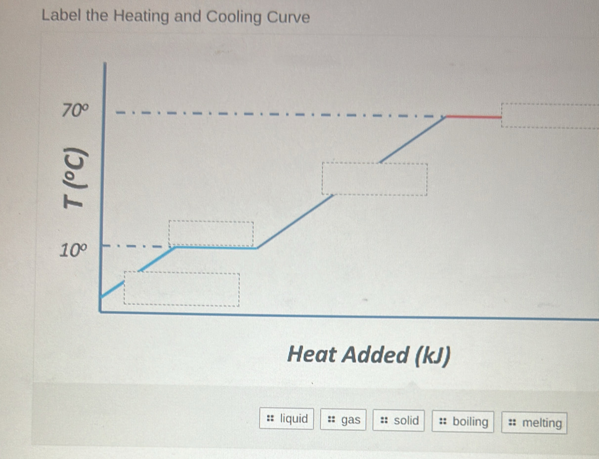 Label the Heating and Cooling Curve
Heat Added (kJ)
liquid gas solid boiling melting